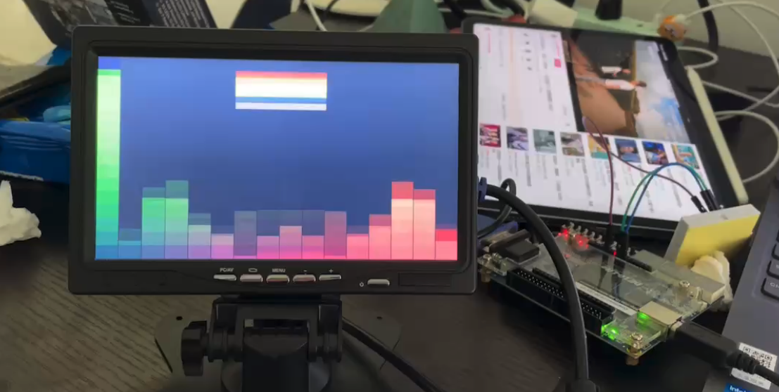 FPGA Audio Visualizer